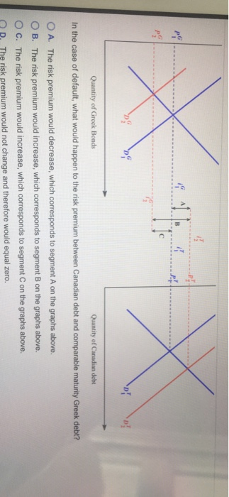 pg 4 D Quantity of Greek Bonds Quantity of Canadian dicht In the case of default, what would happen to the risk premium betwe