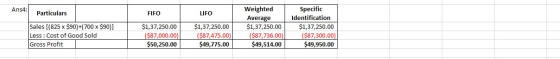 Ans4: Particulars FIFO LIFO Sales [(825 x $90)+(700 x $90)] Less: Cost of Good Sold Gross Profit $1,37,250.00 ($87,000.00) $5