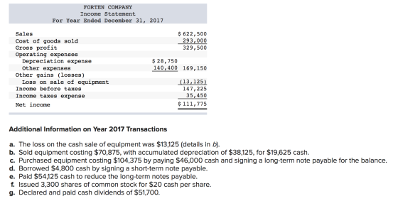 FORTEN COMPANY Income Statement For Year Ended December 31, 2017 $ 622,500 293,000 329,500 Sales Cost of goods sold Gross pro