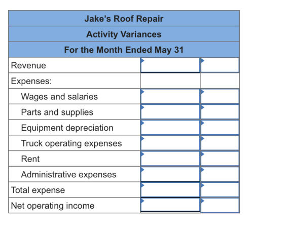 Jakes Roof Repair Activity Variances For the Month Ended May 31 Revenue Expenses: Wages and salaries Parts and supplies Equi