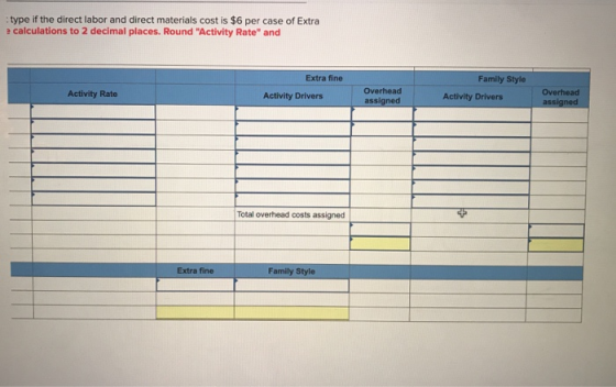 type if the direct labor and direct materials cost is $6 per case of Extra calculations to 2 decimal places. Round Activity