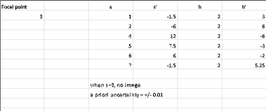 Focal point whans-3, no image a priori uncertainty/-001