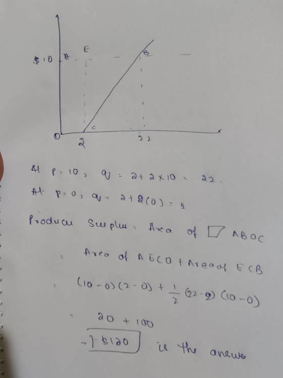 22 Al p= 10 q=2+2x10 - 22. Al P-0; ov - at 800 ) Producer sulphu - Area of O ABOC Area of A ECO+ Area of ECB (10-0) (2-0) + I