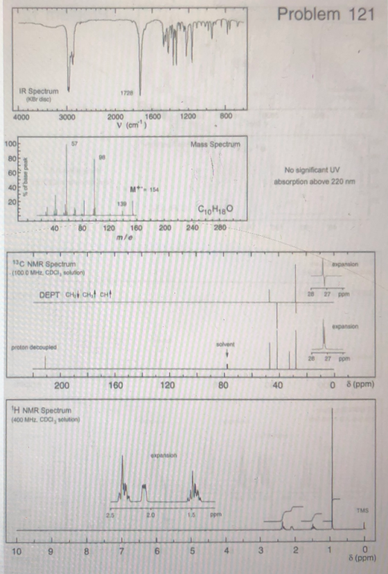 Problem 121 ཀ་ IR Spectrum (KBr disc) 1728 4000 3000 1200 800 2000 1600 V (cm) 57 Mass Spectrum 98 100F 80 60 4043 20 of base
