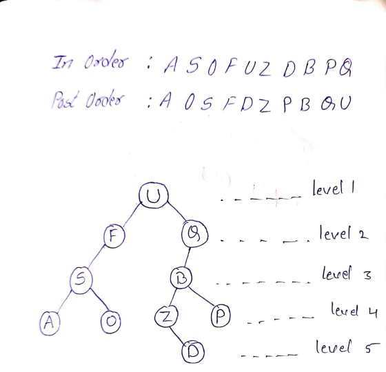 In order : ASOF UZ D B P Q Post Codes :A OS FDZ PB QU ili incam level 1 leve . . level 2 cena level 3 ♡ ---- level 4 -- level