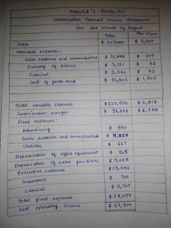 Marwicks Pianos, Inc Contrubiction format Income Statement for the month of August Total Per Piano Sales $ 207,400 $3,400 Va