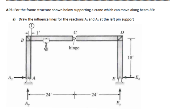 AP3: For the frame structure shown below supporting a crane which can move along beam BD a) Draw the influence lines for the reactions Ax and Ay at the left pin support hinge 18 A, 24 24 Ey