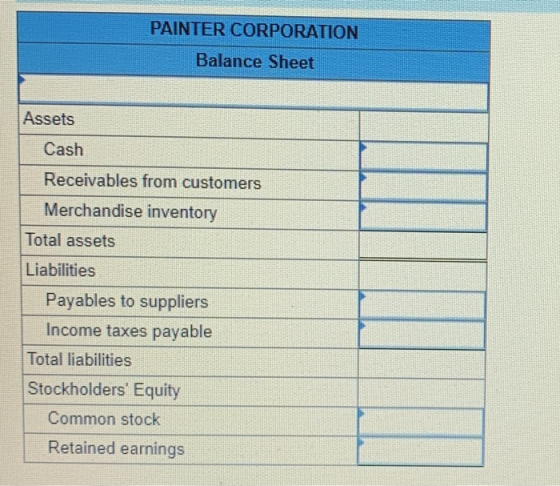 PAINTER CORPORATION Balance Sheet Assets Cash Receivables from customers Merchandise inventory Total assets Liabilities Payab