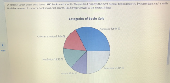 21-B Book Street Books sells about 1800 books each month. The pie chart displays the most popular book categories, by percent