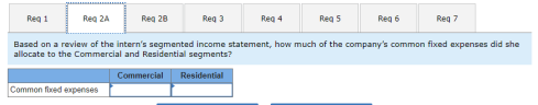 Regi Red 2A Reg 28 Reg 3 Reg 4 Reg 5 Reg 6 Reg 7 Based on a review of the interns segmented income statement, how much of th