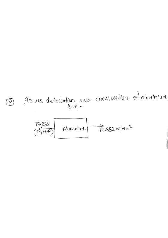 I tress distribution Oveel cuoss section of aluminiure bar 17.392 Aluminium, 19.332 Nprema (N/ MM2]