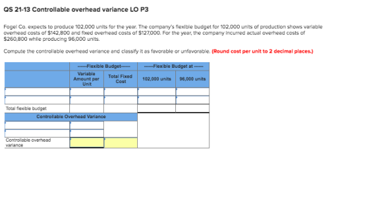 QS 21-13 Controllable overhead variance LO P3 Fogel Co. expects to produce 102.000 units for the year. The companys flexible