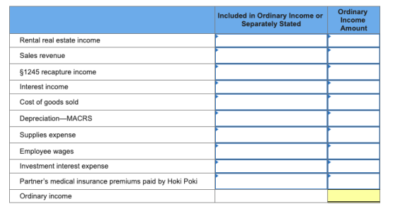 Ordinary Income Amount Included in Ordinary Income or Separately Stated Rental real estate income Sales revenue $1245 recaptu