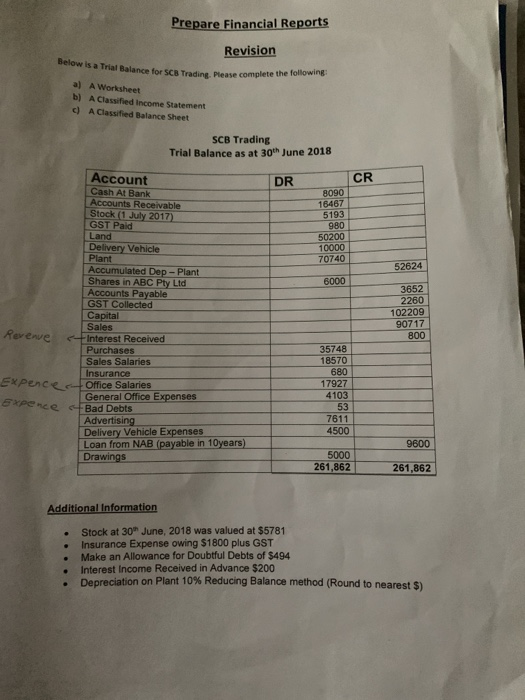 Prepare Financial Reports Revision Wow is a Trial Balance for SC T e ase complete the following a) A Worksheet b) A Classifie