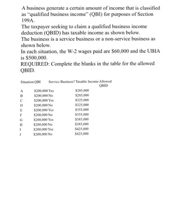 A business generate a certain amount of income that is classified as qualified business income (QBI) for purposes of Section 199A The taxpayer seeking to claim a qualified business income deduction (QBID) has taxable income as shown below The business is a service business or a non-service business as shown below In each situation, the W-2 wages paid are S60,000 and the UBIA is S500,000 REQUIRED: Complete the blanks in the table for the allowed QBID Situation QB Service Business? Taxable Income Allowed QBID $200,000 Yes $200,000 No $200,000 Yes $200,000 No S200,000 Yes $200,000 No $200,000 Yes $200,000 No $200,000 Yes $200,000No S285,000 $285,000 S325,000 S325,000 S355,000 355,000 S385,000 S385,000 S425,000 S425,000