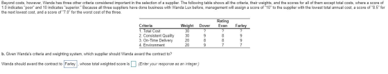 Beyond costs, however, Wanda has three other criteria considered important in the selection of a supplier. The following tabl