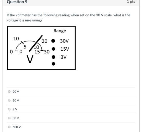 Question 9 1 pts If the voltmeter has the following reading when set on the 30 V scale, what is the voltage it is measuring? Range 10 20 O 3OV 0 - 0 • 15V 1530 O 3V O O 20 v O 10 V O 2 V O 30 v O 600 V