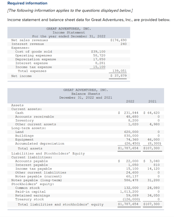 Required information [The following information applies to the questions displayed below.] Income statement and balance sheet