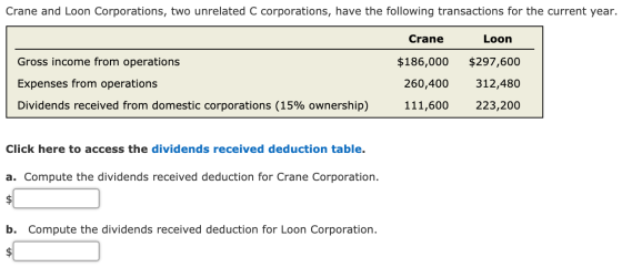 Crane and Loon Corporations, two unrelated C corporations, have the following transactions for the current year Crane Loon Gr