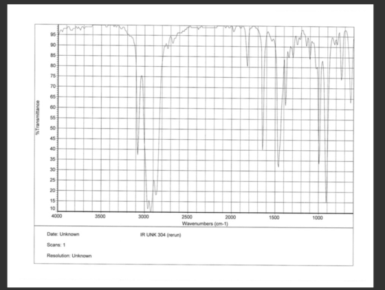 %Transmittance 4000 3500 3000 1500 1000 2500 2000 Wavenumbers (cm-1) Date: Unknown IR UNK 304 (rerun) Scans: 1 Resolution: Un
