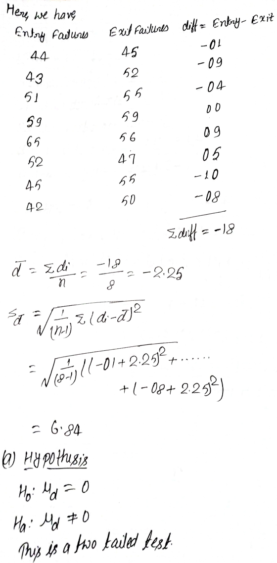 Here we have Entry failures 44 45 Exit Failures diff Entry-Exit -01 52 -09 -04 43 51 55 0 0 59 59 65 56 09 52 47 05 -10 45 55