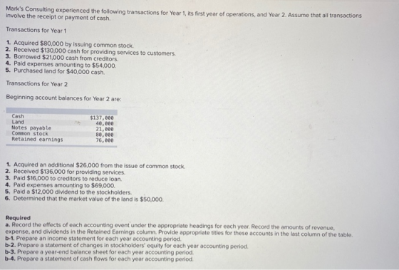 Marks Consulting experienced the following transactions for Year 1, its first year of operations, and Year 2. Assume that al