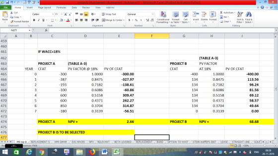 projects (Autosaved) (Autosaved) (Autosaved) - Microsoft Excel (Product Activation Failed) Formulas File Home Insert Page Lay