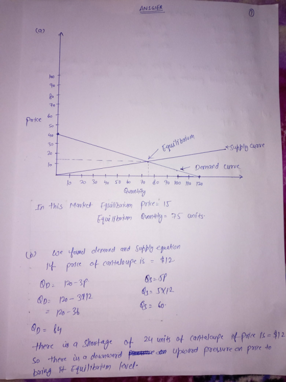 ANS JGR 100 go 70 6o So 10 Rice um 20 lo ← Demand Curve In this Mokeprke t pate ot celbupe is12 D 120 31 12 2 120-36 S/2 Lo there υ, a Shortage ot 24 units of canteloupe ftPaix -$12