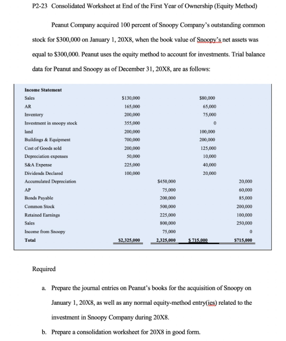 P2-23 Consolidated Worksheet at End of the First Year of Ownership (Equity Method) Peanut Company acquired 100 percent of Sno