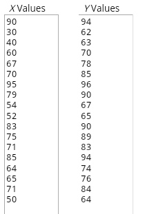 X Values Y Values