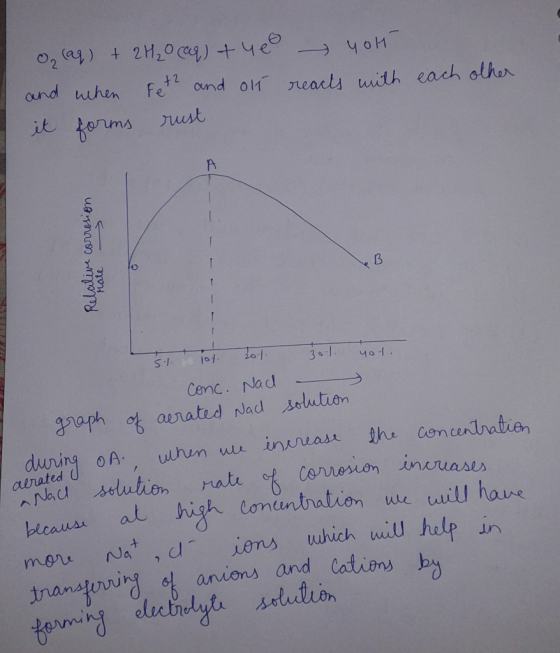 and whin fe ond olt neacls with each athor Cenc . Nad graph amated placa seletion aunated bicausu at hi3んconcentration Uke uu
