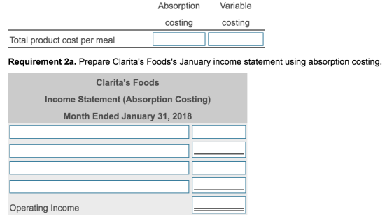 Absorption Variable costing costing Total product cost per meal Requirement 2a. Prepare Claritas Foodss January income stat