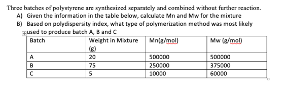 Three batches of polystyrene are synthesized separately and combined without further reaction. A) Given the information in th
