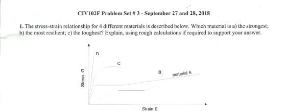 CIVI02F Problem Set # 3-September 27 and 28, 2018 1. The stress-strain relationship for 4 different materials is described below. Which material is a) the strongest; b) the most resilient; c) the toughest? Explain, using rough calculations if required to support your answer. CD material A Strain ε