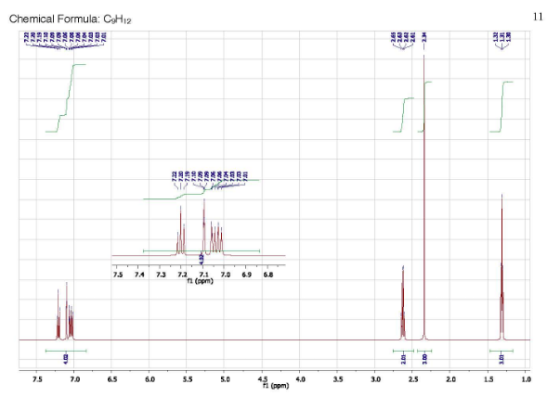 Chemical Formula: CH12 自学西宏安互动与导言 75 74 73 72 71 11 (epm) 7.0 6.5 5.0 5.5 5.0 5.0 45 1 (ppm) 40 4 .0 5 3.5 3.0 2.5 20 15 1.0