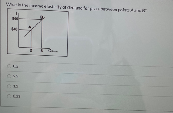 What is the income elasticity of demand for pizza between points A and B? 2 6 QPazas 0.2 2.5 1.5 0.33