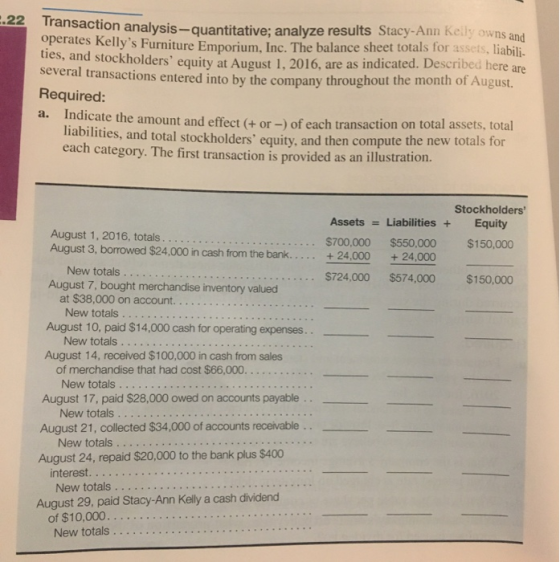 .22 Transaction analysis-quantitative; analyze results Stacy-Ann Kelly owns and operates Kellys Furniture Emporium, Inc. The