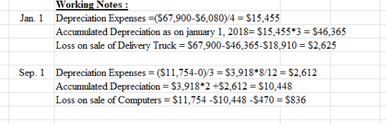 Jan. 1 Working Notes: Depreciation Expenses =($67,900-$6,080)/4 = $15,455 Accumulated Depreciation as on january 1, 2018= $15