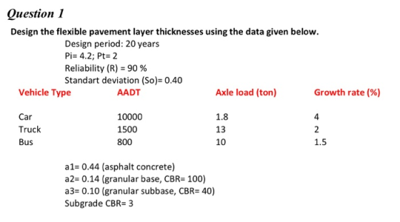 Question 1 Design the flexible pavement layer thicknesses using the data given below. Design period: 20 years Pi- 4.2; Pt 2 R