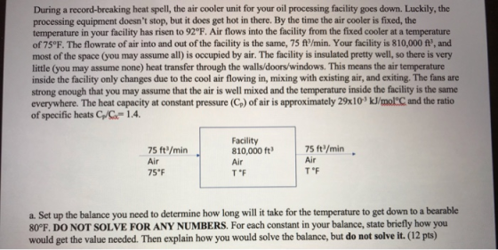 During a record-breaking heat spell, the air cooler unit for your oil processing facility goes down. Luckily, the processing