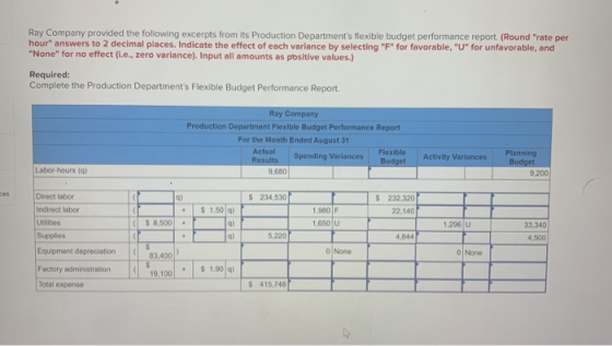 Ray Company provided the following excerpts from its Production Departments flexible budget performance report. (Round rate