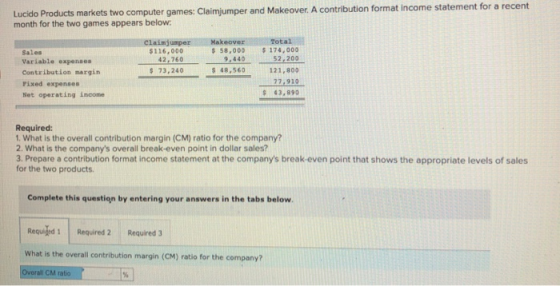 Lucido Products markets two computer games: Claimjumper and Makeover. A contribution format income statement for a recent mon