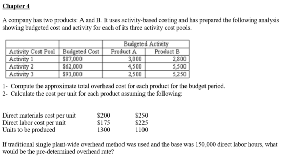 Chapter 4 A company has two products: A and B. It uses activity-based costing and has prepared the following analysis showing