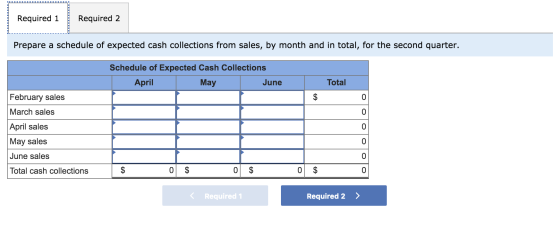 Required 1 Required 2 Prepare a schedule of expected cash collections from sales, by month and in total, for the second quart