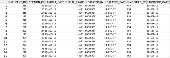 STUDENT_ID 215 215 216 217 NM ONO 218 220 221 223 223 SECTION_ID ENROLL DATE FINAL GRADE CREATED_BY CREATED_DATE MODIFIED_BY