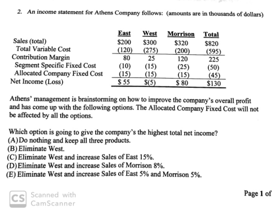 2. An income statement for Athens Company follows: (amounts are in thousands of dollars) Total $820 East West $200 $300 (120)