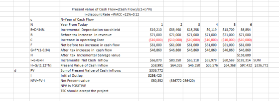 Present value of Cash Flow- (Cash Flow)/((1+i)^N) j=discount Rate -WACC 12 %=0.12 N-Year of Cash Flow C Year From Today 2 E D