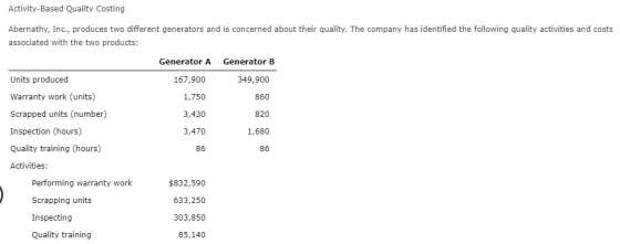 Activity-Based Quality Costing Abernathy, Inc., produces two different generators and is concerned about their quality. The c