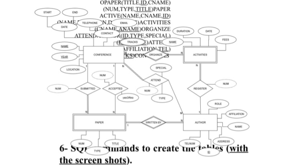 START OPAPER(TITLE,ID,CNAME) O END (NUM,TYPE,TITLE)PAPER ACTIVE(NAME,CNAME,ID) ANAME.TELEPHONEN, D EMAL ACTIVITIES DATE ) CNA