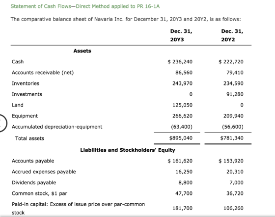 Statement of Cash Flows-Direct Method applied to PR 16-1A The comparative balance sheet of Navaria Inc. for December 31, 20Y3